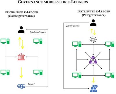 What Happens in Blockchain Stays in Blockchain. A Legal Solution to Conflicts Between Digital Ledgers and Privacy Rights